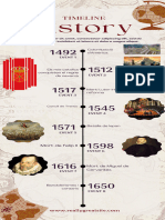 History: Timeline