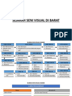 Sejarah Perkembangan Seni Visual Di Barat