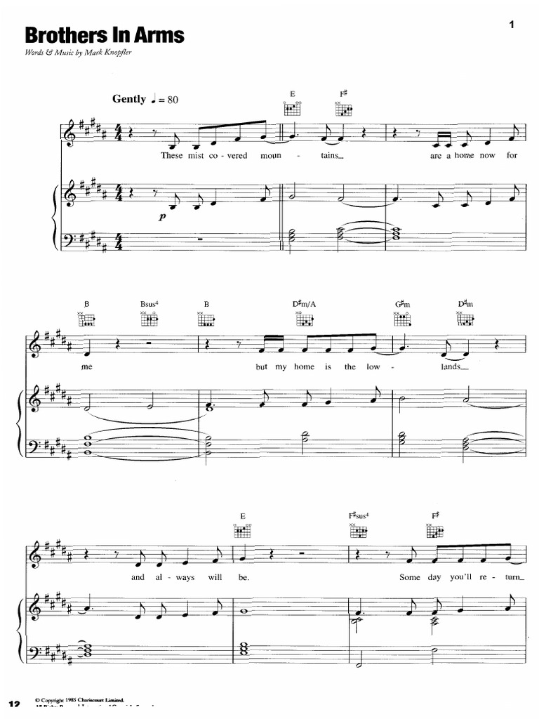 Ultimate 80s Songs VPG Abridged PDF