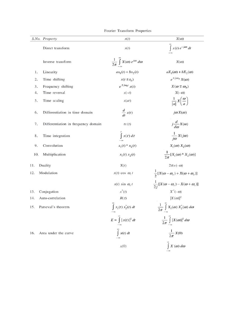 FT Formulas | PDF