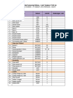 Daftar Kebutuhan Material 1 Unit Rumah Type 36