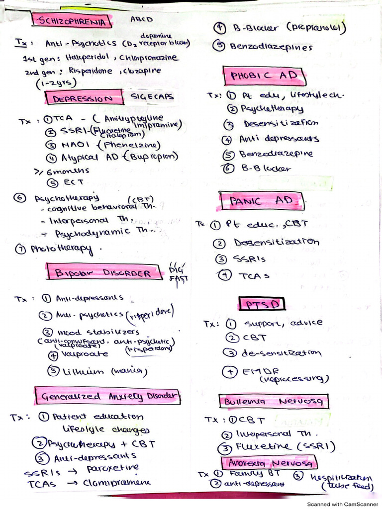 Psych Short Notes PDF