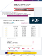 Horarios de Trenes de Cercanías (Valencia) Renfe