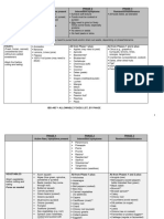 Foods List Updated September 2022