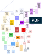 Mapa Mental ISO 14001 - 2015 - Color