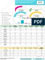 Dashboard - Phi - Maluku-9