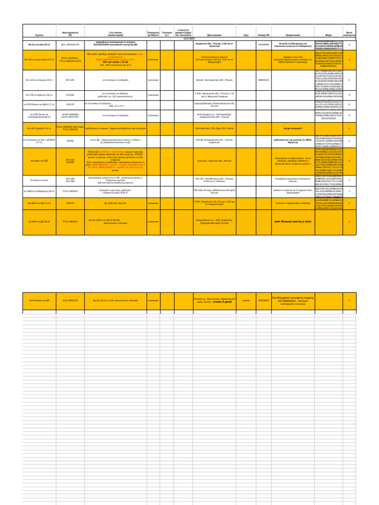 Monitoring V3.0 01.12.21 | PDF