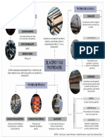 Mapa Conceptual - Propiedades Del Acero