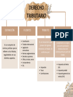 Derecho Tributario