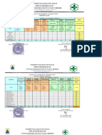 1.4.4.EP 1 Hasil Indentifikasi Resiko Bencana Di PuskesmasHazard Vulnerability Assessment (HVA)