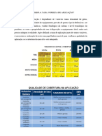 Taxa Correta de Aplicação