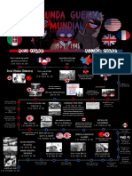 Infografia de La Segunda Guerra Mundial 9