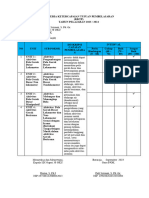 KKTP 1 Pjok Kelas 1