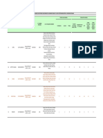 Entidades Selecionadas para Chamadas de Ater