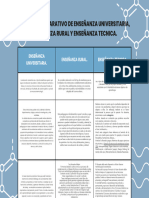 Cuadro Comparativo de Las Enseñanzas.