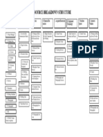 Resource Breakdown Structure