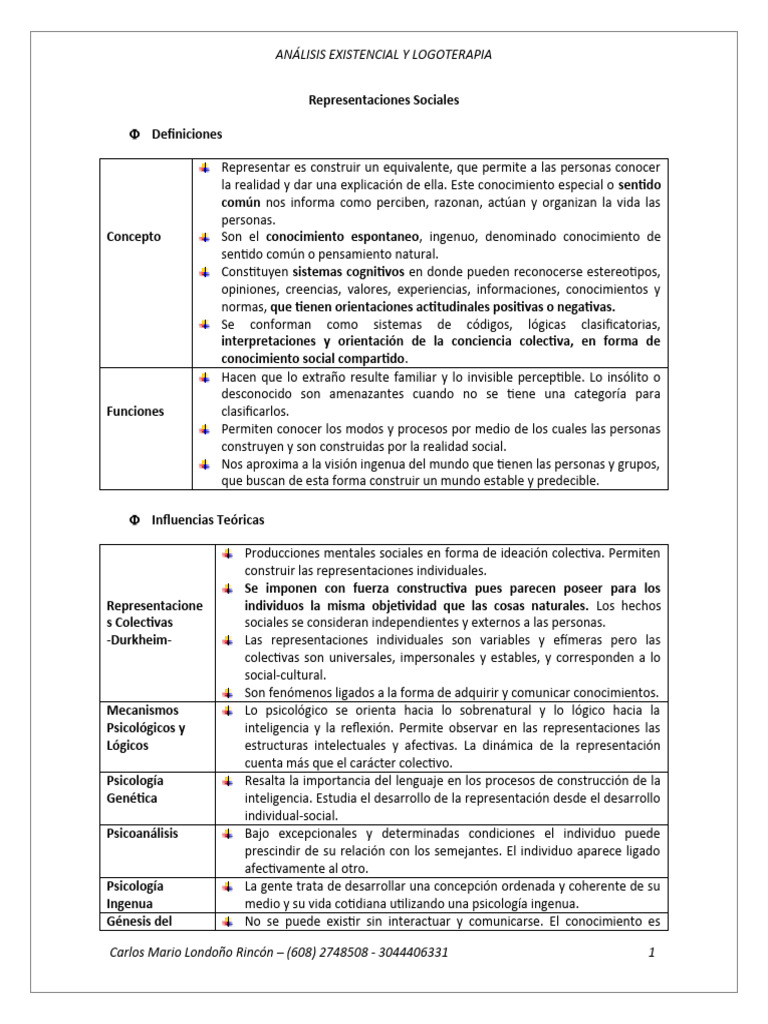 Definición de Representaciones Sociales | PDF | Realidad | Conocimiento