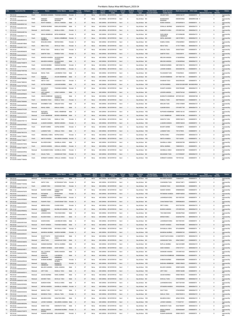 Ssp Pre Matric Status