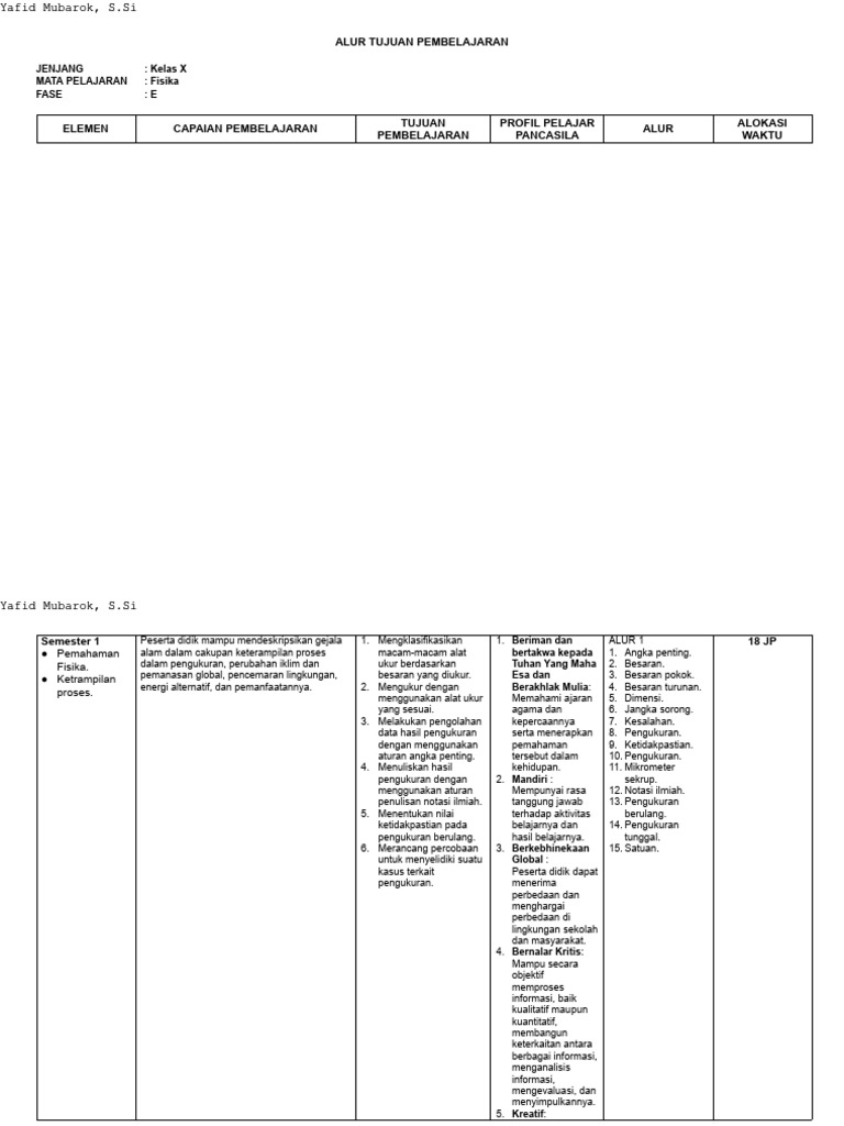 Alur Tujuan Pembelajaran Fisika Kelas 10 Pdf