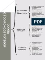 Modelos Económicos de México