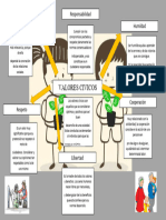 Comportamiento Etico Mapa