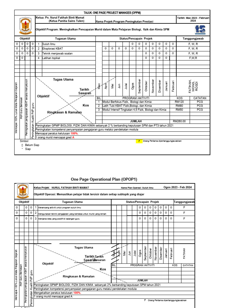Rencana Peningkatan Prestasi SPM 2024 | PDF