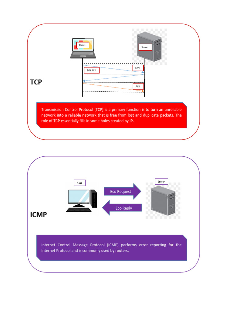 INFOGRAPHICS of Network Protocols PDF Protocols