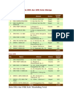 Data SMA