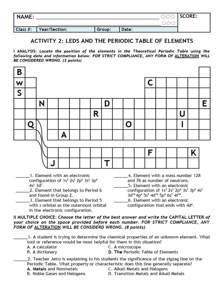 Rinhs Science 9 2nd Activity 2 Leds and The Periodic Table of Elements