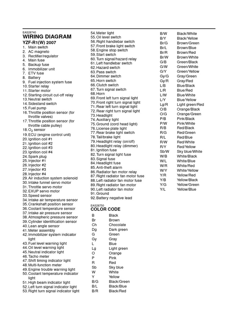 2007 Yamaha R1 Wiring Diagram | PDF | Ignition System | Throttle