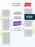 Historia de La Psicologia - Estructuralismo