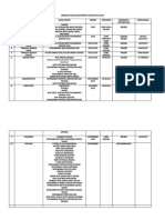 Senarai Pencapaian Murid Tahun 2023