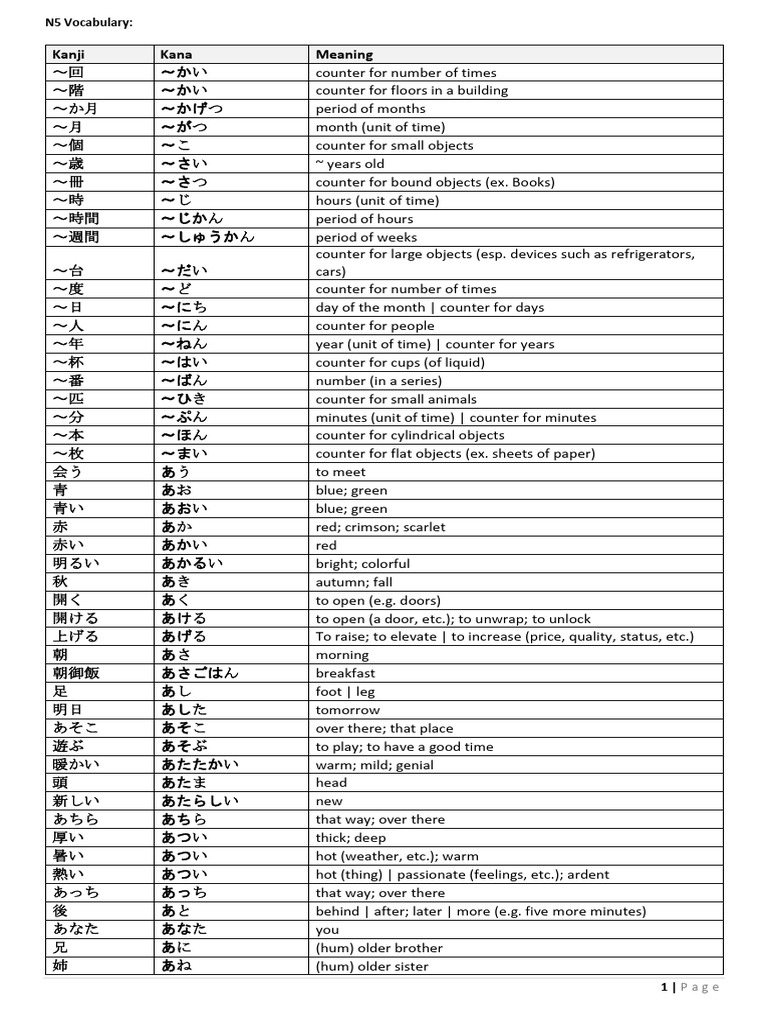 N5 Vocab | PDF