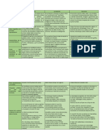 Cuadro Comparativo LITERATURA