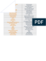 List Kendaraan ARACEAE 3.0 2