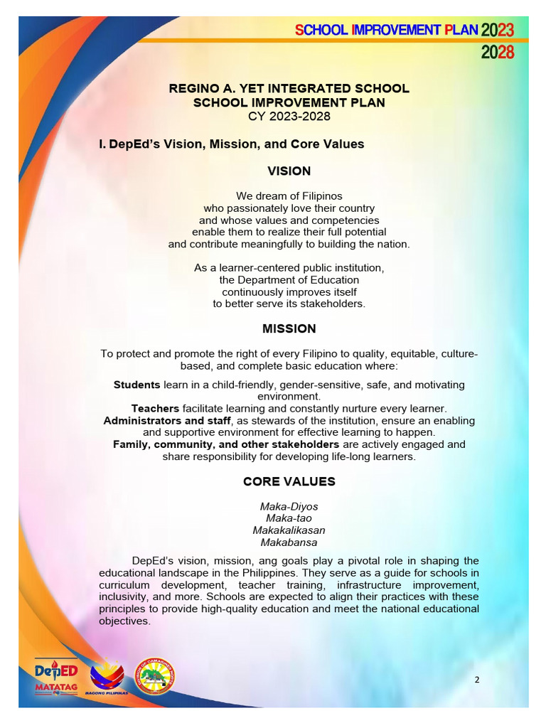 SIP CY 2023 2028 Template PDF Learning Schools