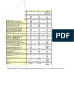 R22 Physical Properties