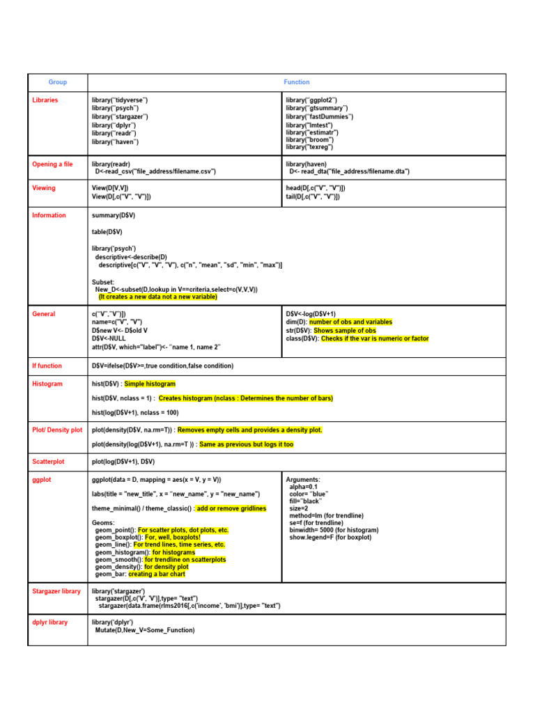 Exam cheatsheet for r langauge coding download free pdf histogram