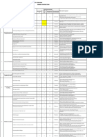 Risk Assessment