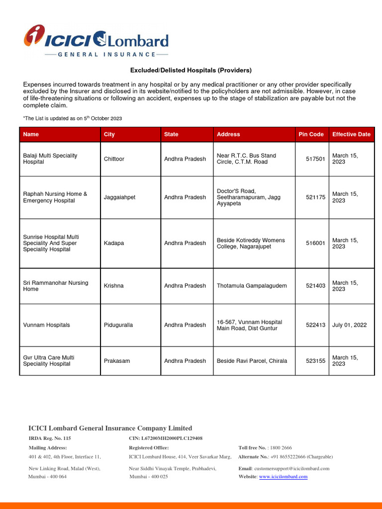ICICI Lombard Delisted Hospitals List | PDF | Insurance | Financial ...