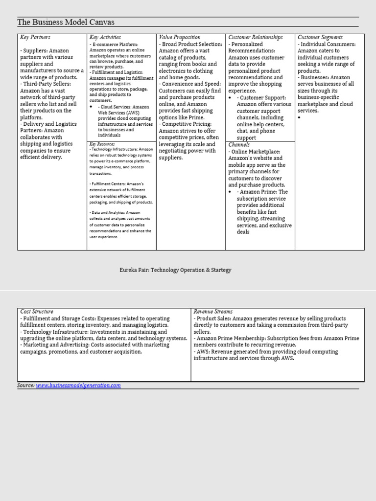Amazon Business Model Overview | PDF | Cloud Computing | Marketing