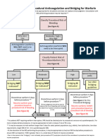 Peri Operative AnticoagGuide