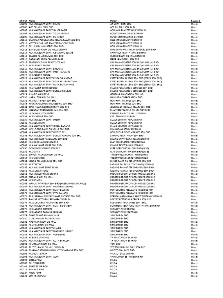  123dok com millref name parent sourced m0005 kilang kelapa sawit
