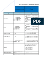 Step 2 - CC Projections and Impacts