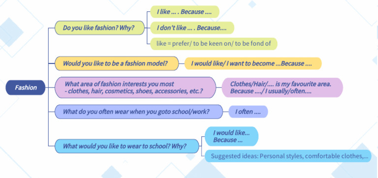 Clothes - Speaking | PDF