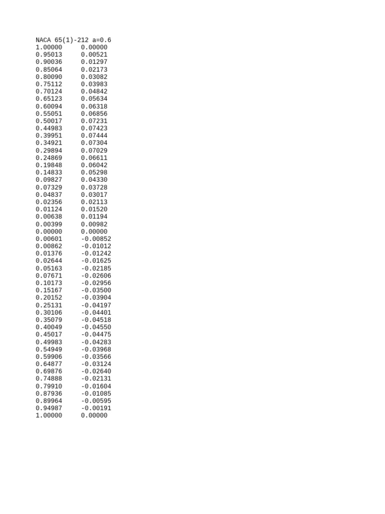 Naca 65 1 212 a 0 6 pdf