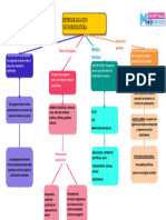 Reprogramacion Sensoriomotora