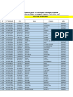 Concours D'accès À La Licence D'education Primaire Liste Des Candidats Convoqués À Passer L'entretien Oral