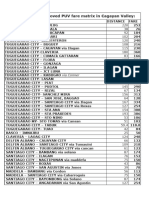 Fare Matrix Cagayan