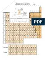 02.tabla Periodica